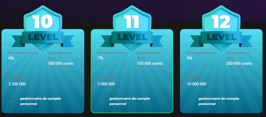Betify Casino programme VIP niveaux 10 à 12 avec cashback de 6 % à 8 %, récompenses en octets et gestionnaire de compte personnel